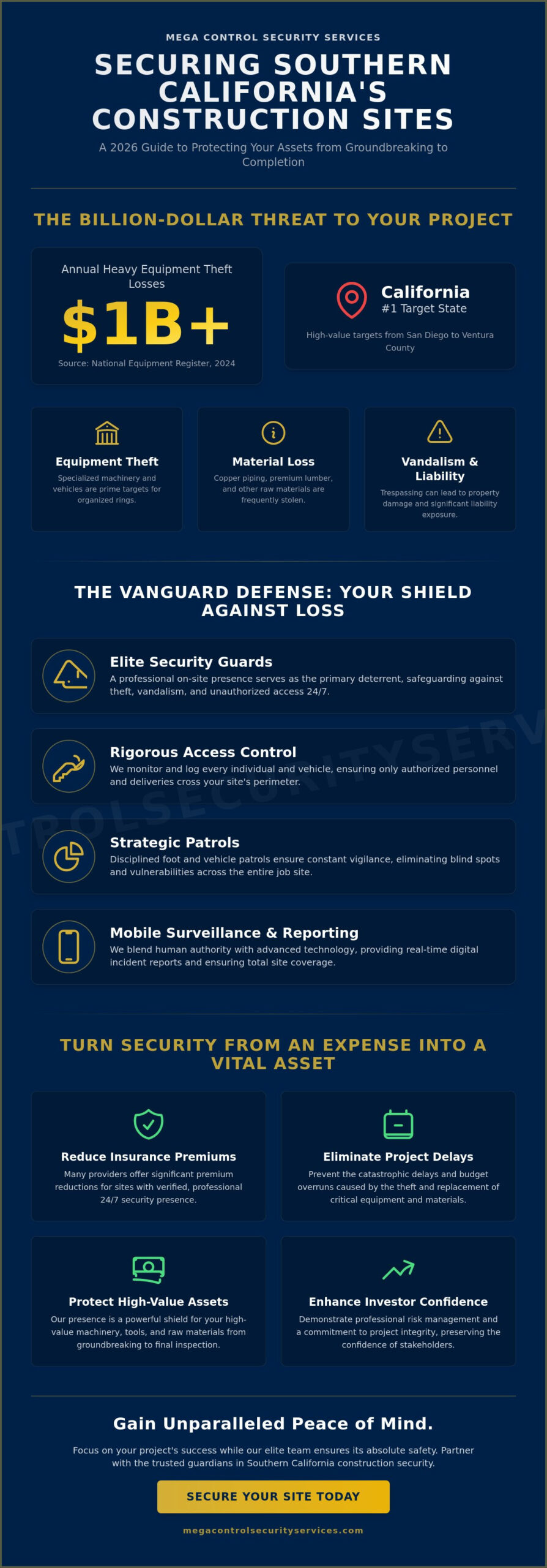 Construction Site Security Guards in Southern California: The 2026 Vanguard Guide