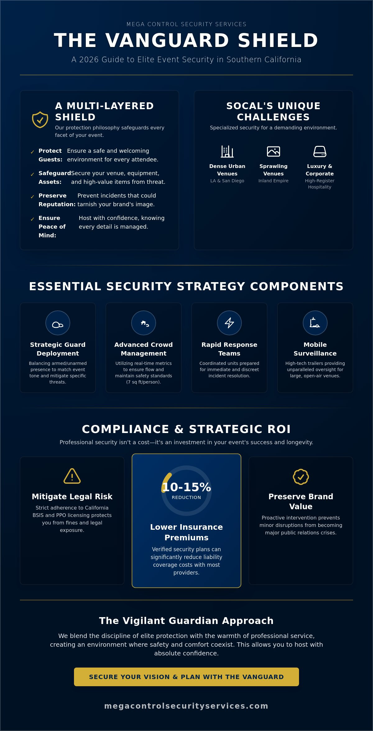 Event Security in Southern California: The 2026 Professional Planning Guide