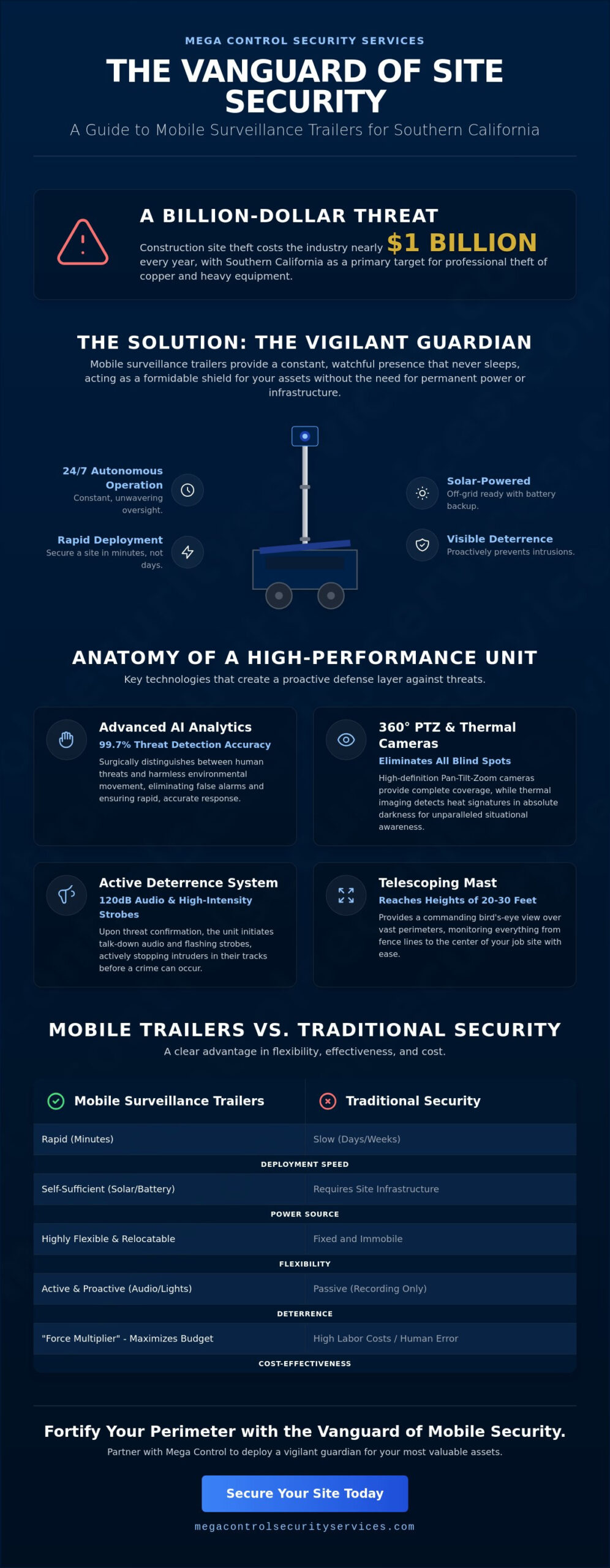 Mobile Surveillance Trailers in Los Angeles & Southern California: The 2026 Security Guide