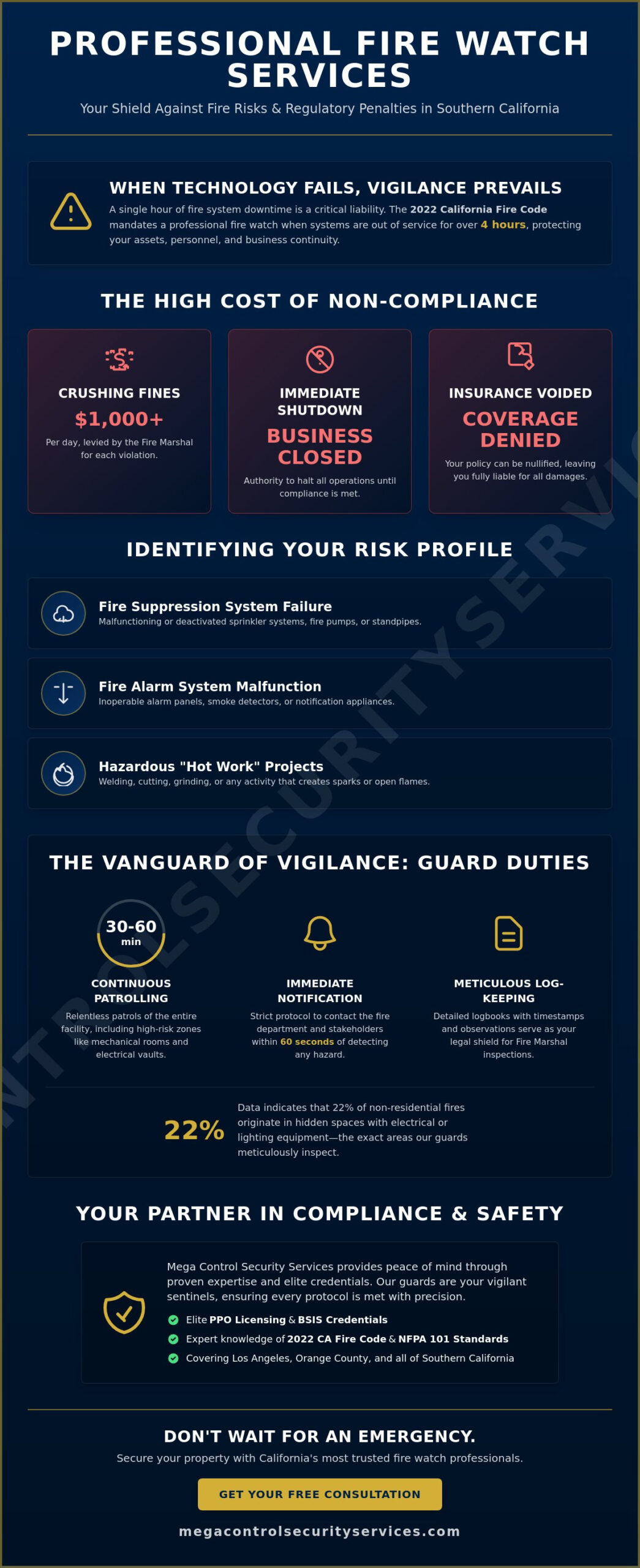 Professional Fire Watch Services in Southern California: The Vanguard of Property Protection