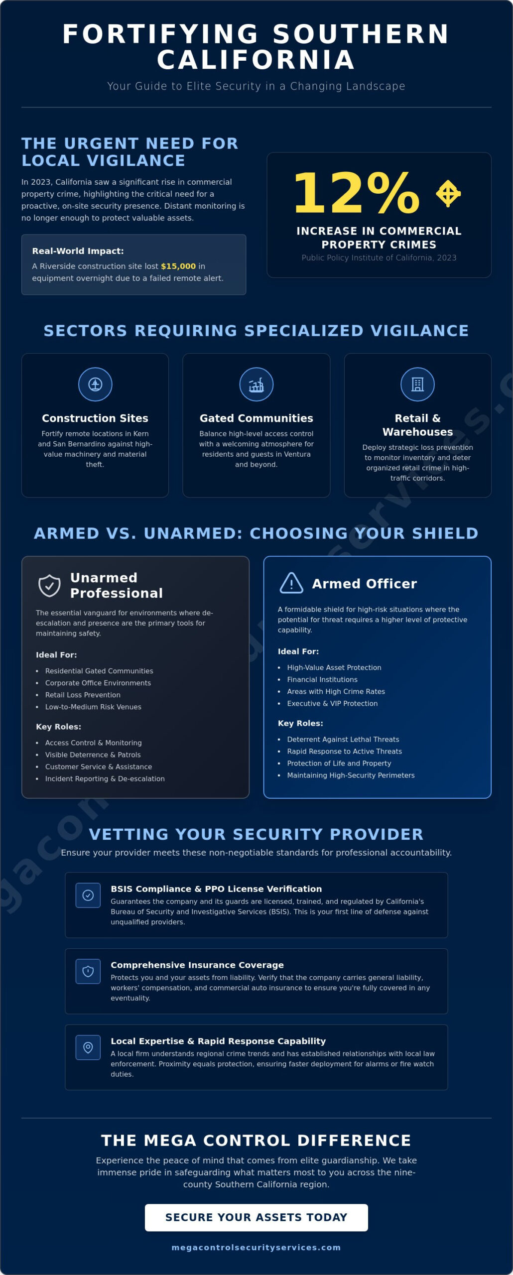 Professional Security Guard Services Near Me: Southern California’s Elite Protection Guide