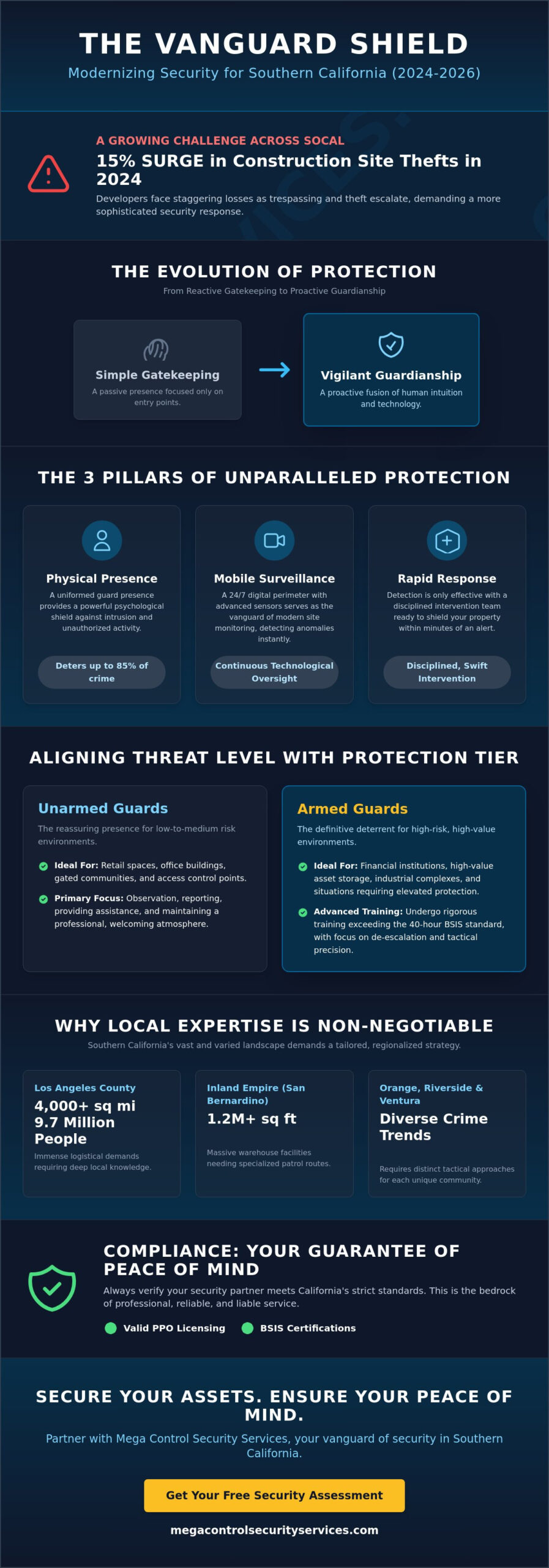 Professional Security Services in Los Angeles & Southern California: The 2026 Comprehensive Resource