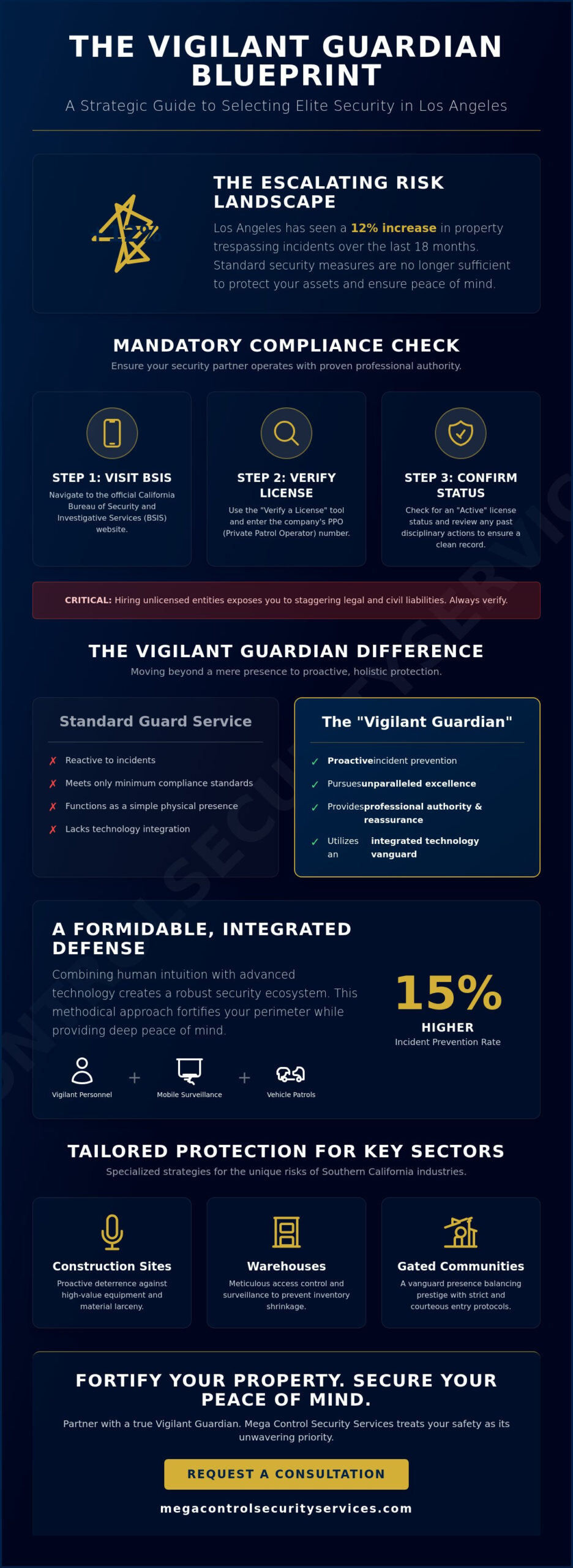 Security Companies in Los Angeles: The 2026 Guide to Selecting a Vigilant Guardian