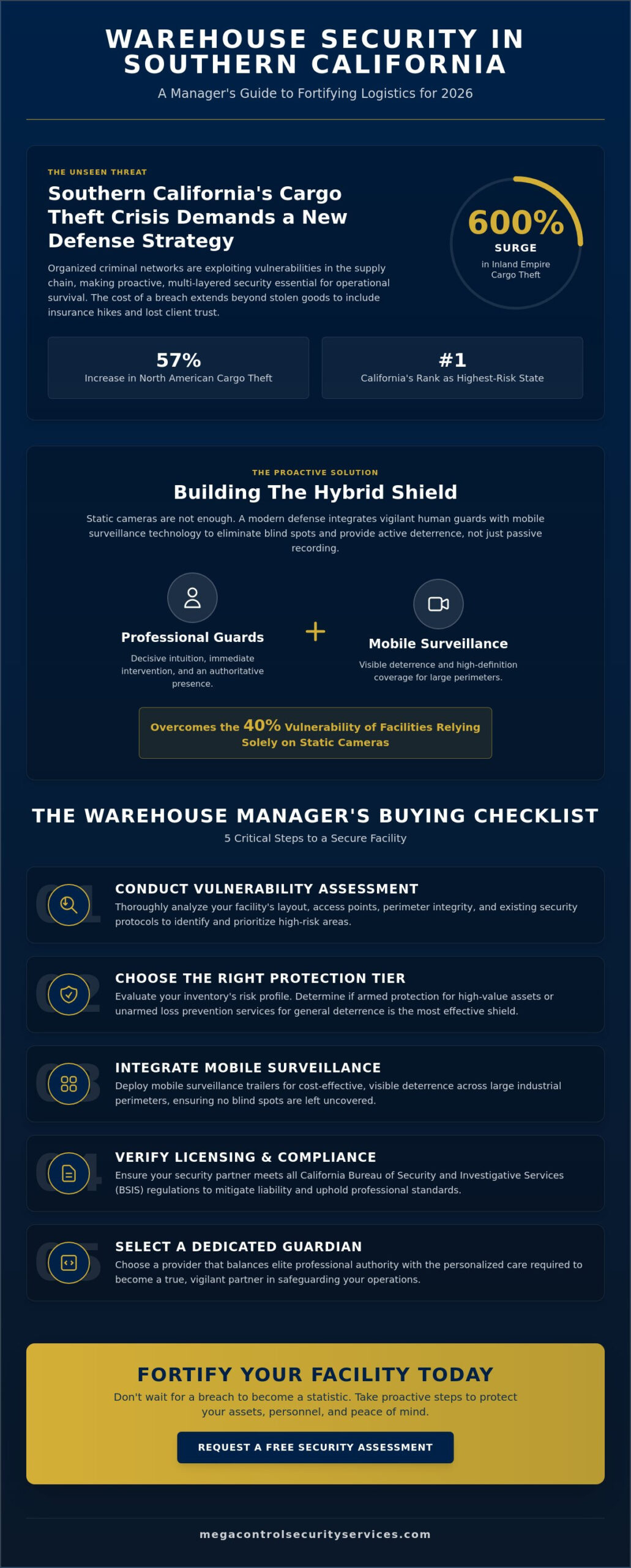 Warehouse Security in Southern California: The 2026 Buying Guide for Logistics Leaders