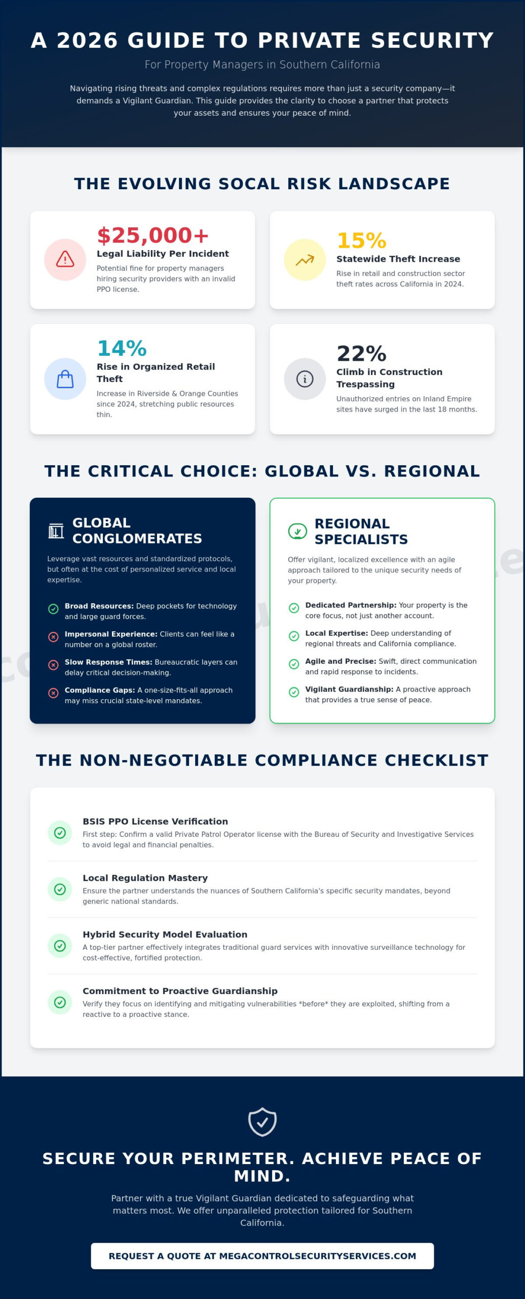 Comparing Private Security Companies in Southern California: A 2026 Guide for Property Managers