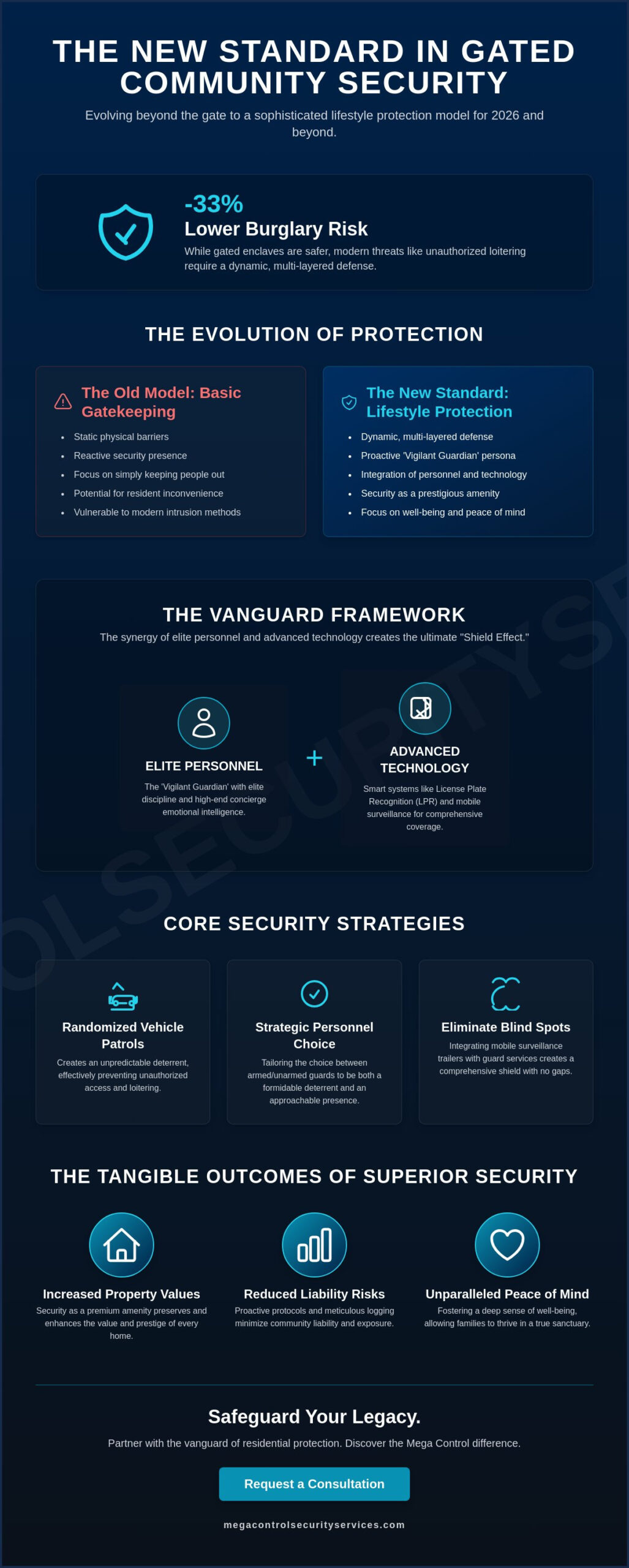 Gated Community Security: The 2026 Vanguard Guide to Residential Protection