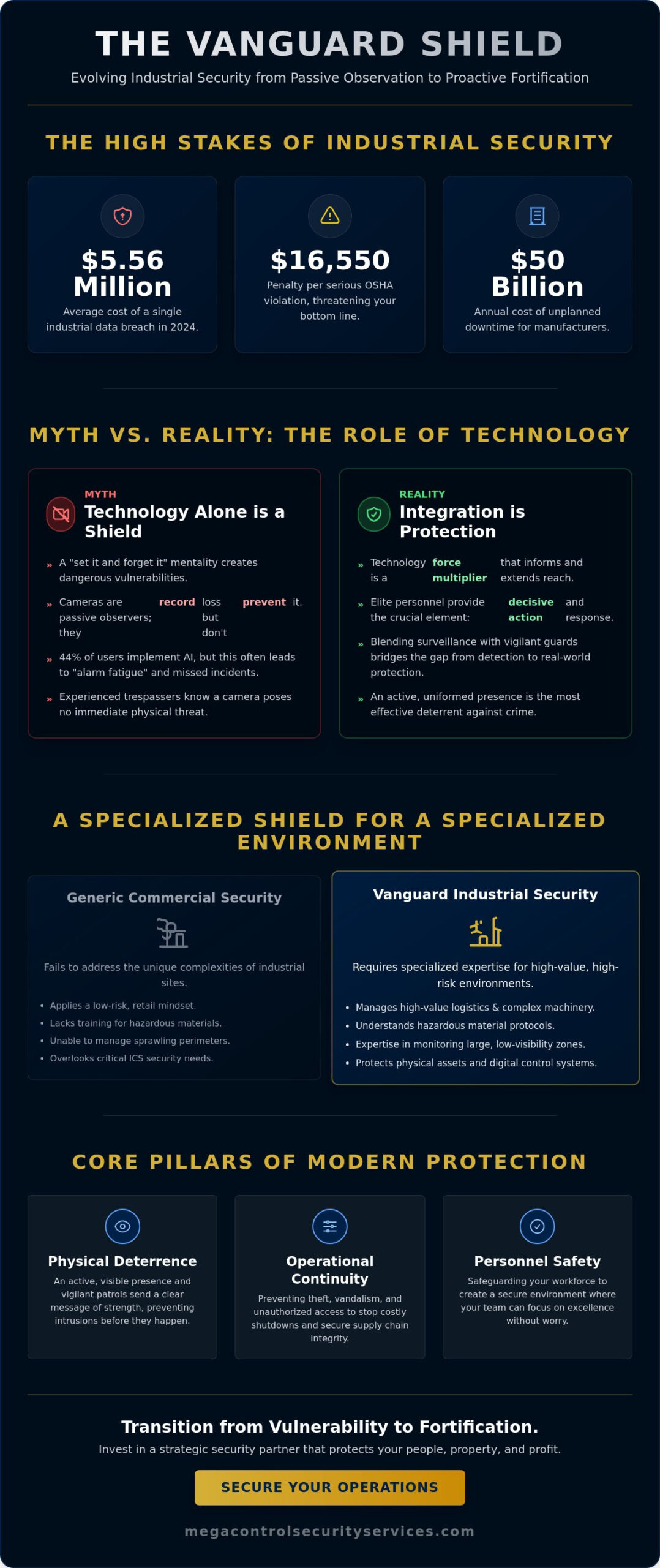 Industrial Security: Debunking Common Myths and Safeguarding Your Operations in 2026