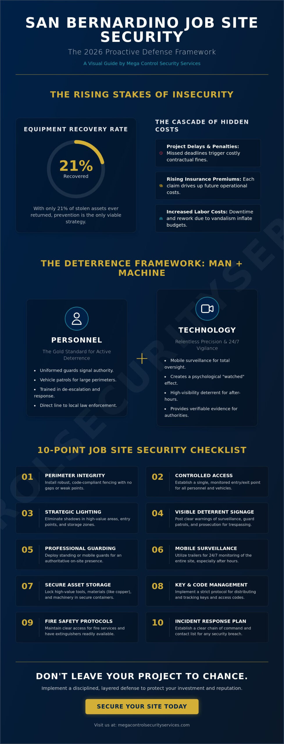 Job Site Vandalism Deterrents in San Bernardino: The 2026 Security Checklist
