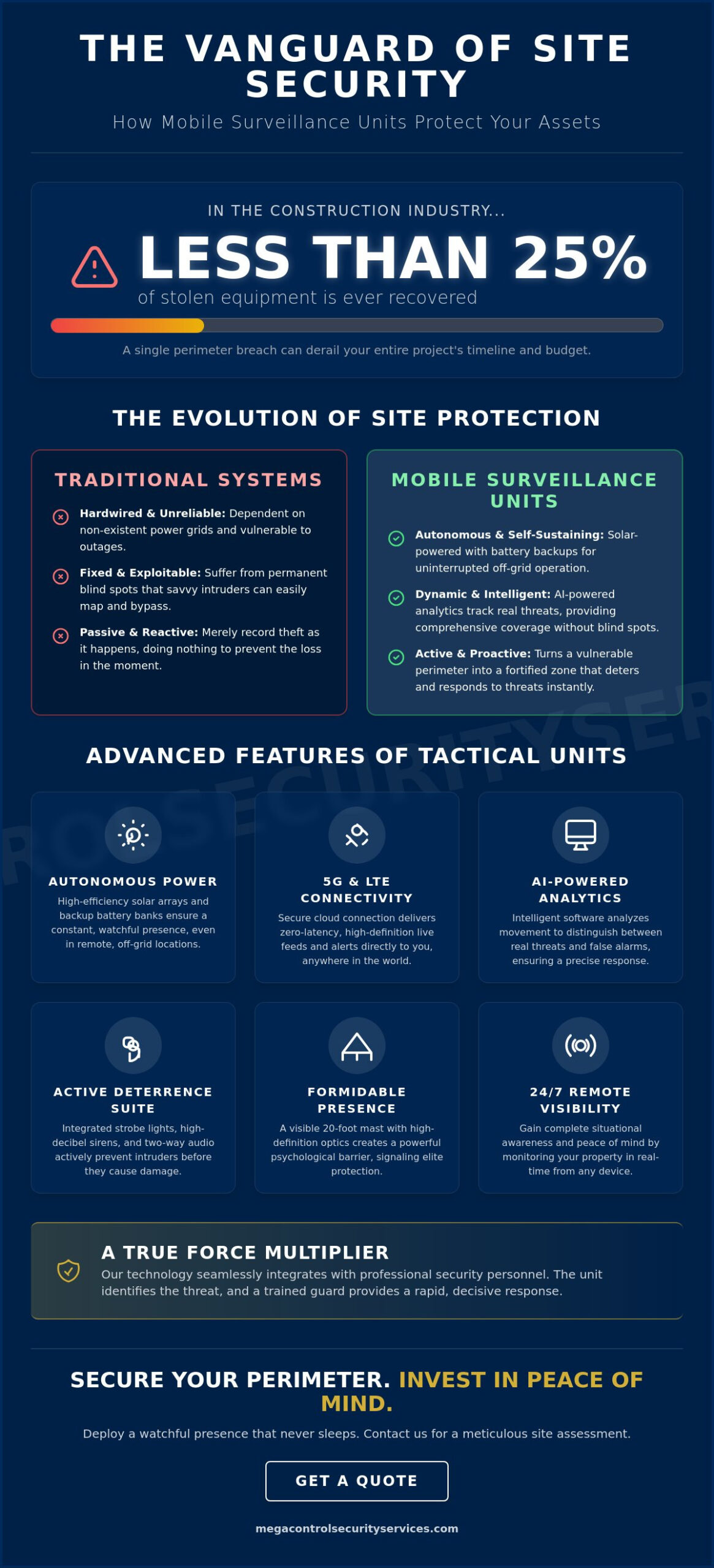 Mobile Surveillance Units: The 2026 Vanguard Guide to Southern California Asset Protection