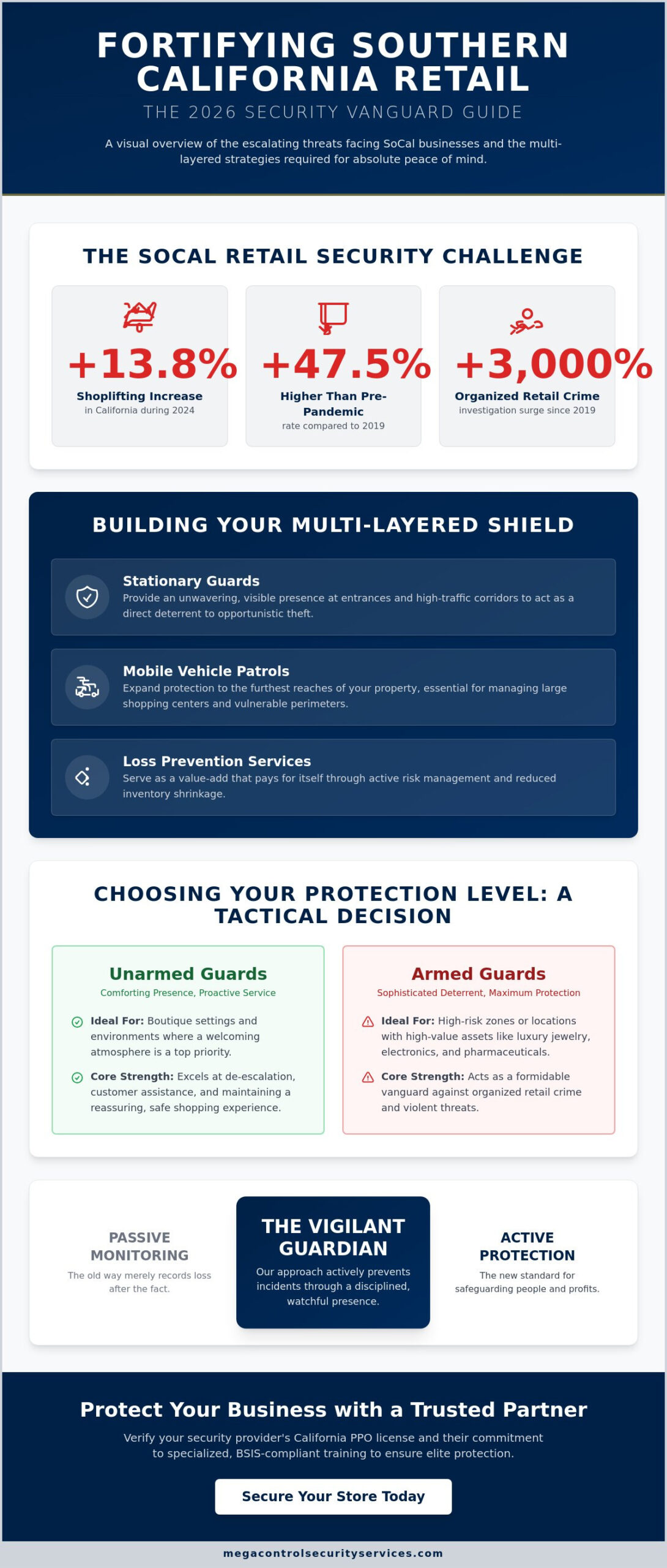 Retail Security in Southern California: The 2026 Vanguard Buying Guide