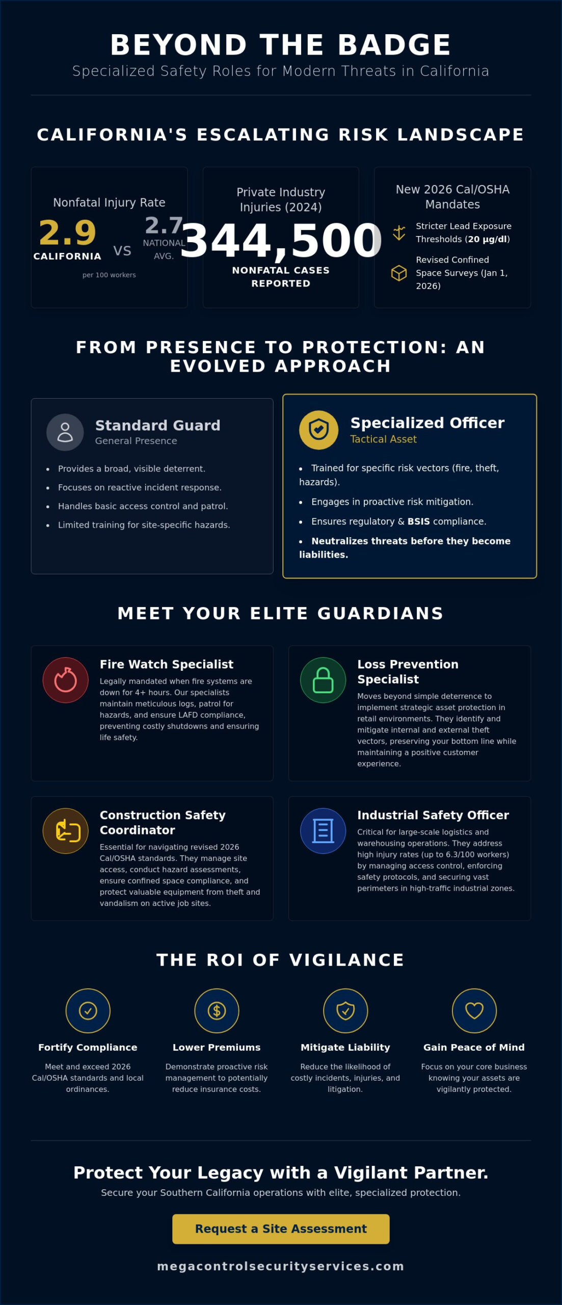 Specialized Safety Roles in Southern California: The 2026 Business Guide