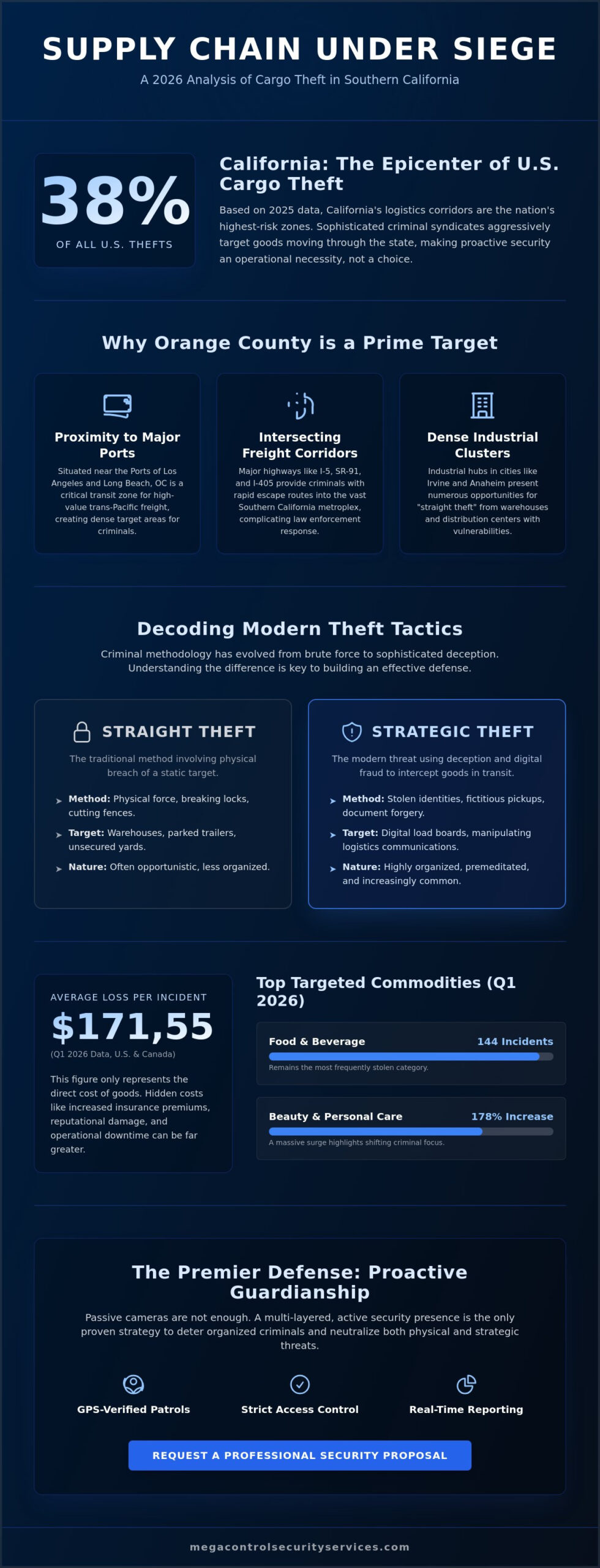 Preventing Cargo Theft in Orange County: The 2026 Professional Guardian’s Guide