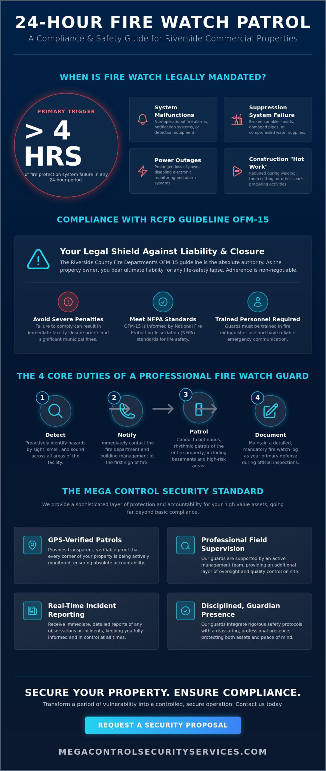 24-Hour Fire Watch Patrol Riverside: The 2026 Compliance & Security Guide