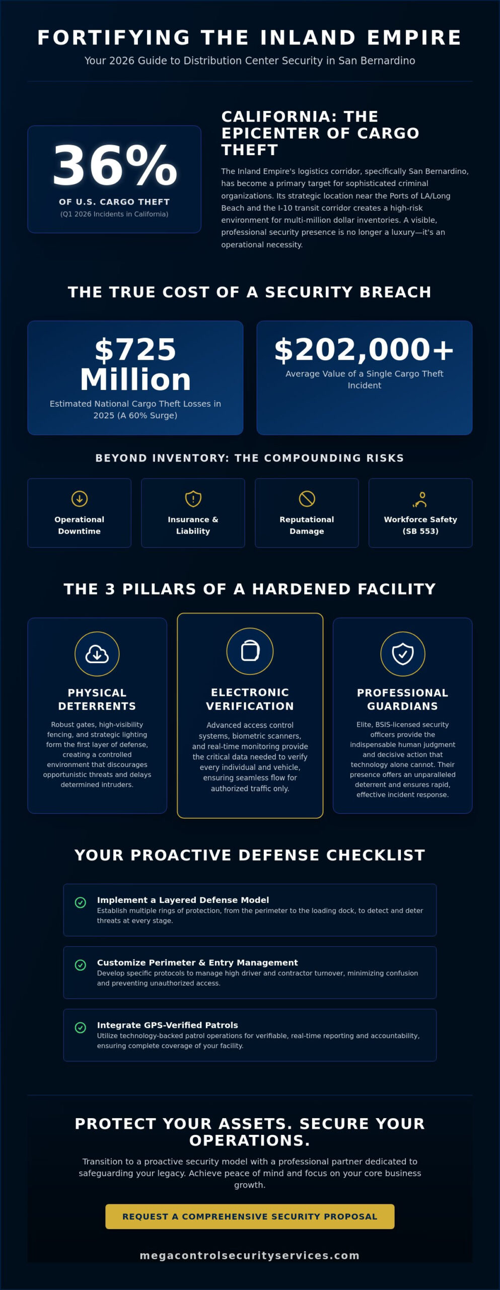 Access Control for Distribution Centers in San Bernardino: The 2026 Security Guide