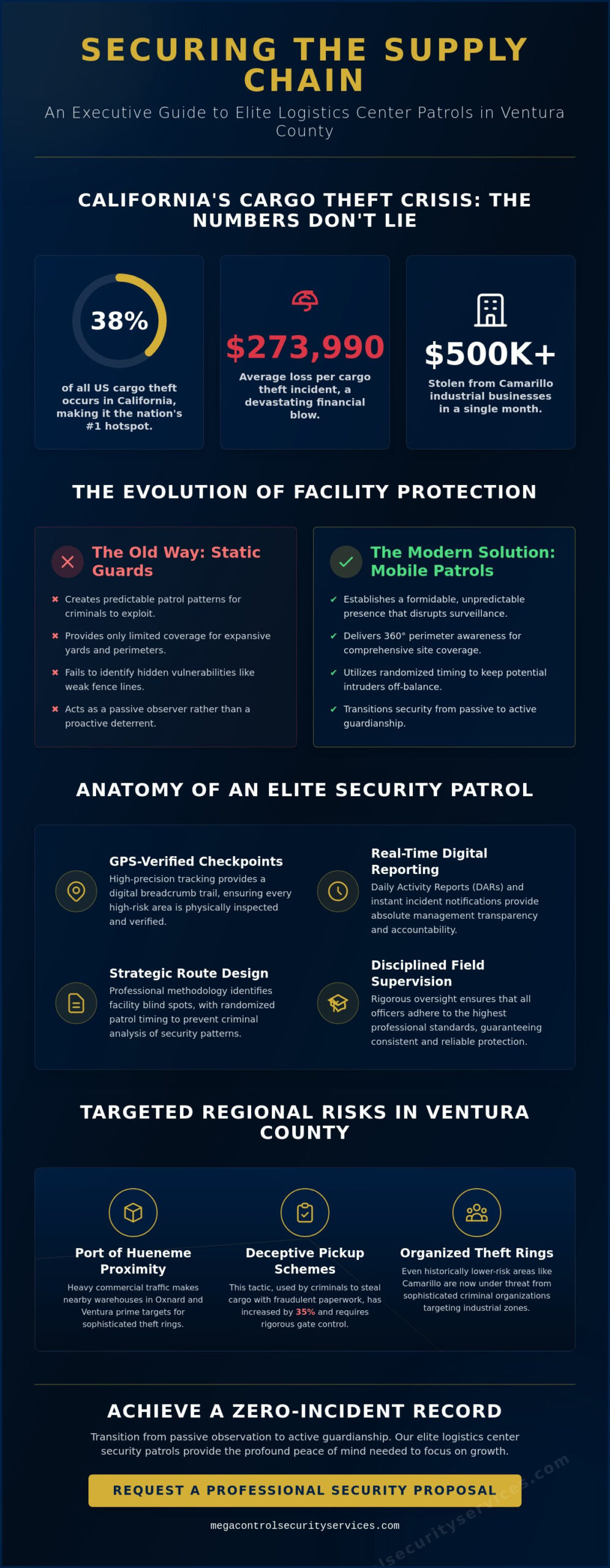 Logistics Center Security Patrol in Ventura County: The 2026 Professional Protection Guide