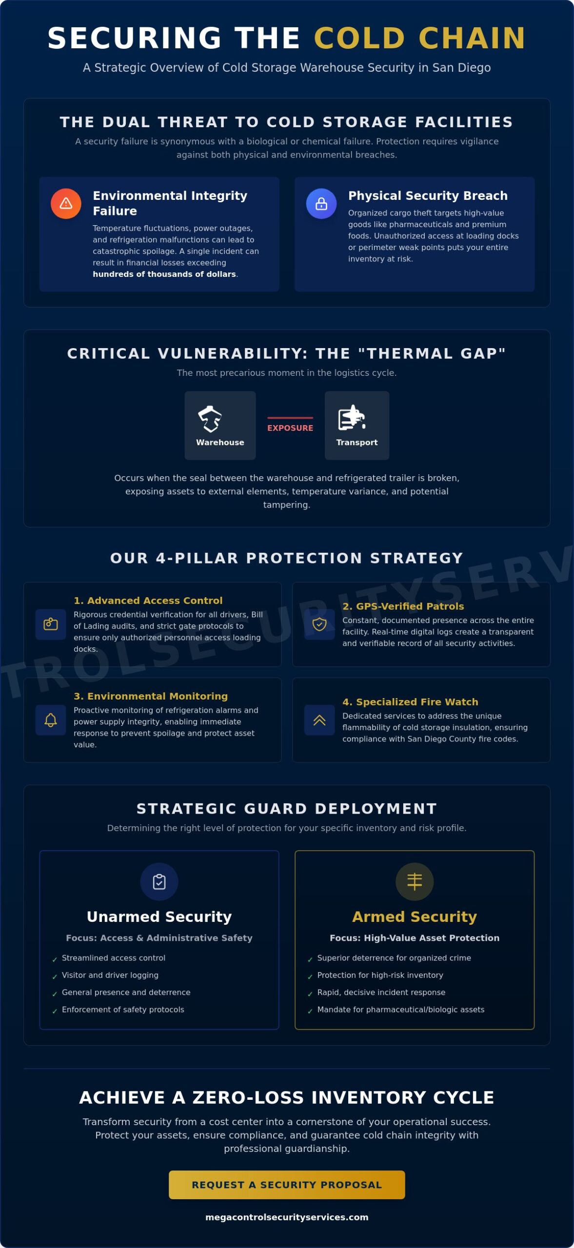 Cold Storage Warehouse Security in San Diego: Protecting the Cold Chain in 2026