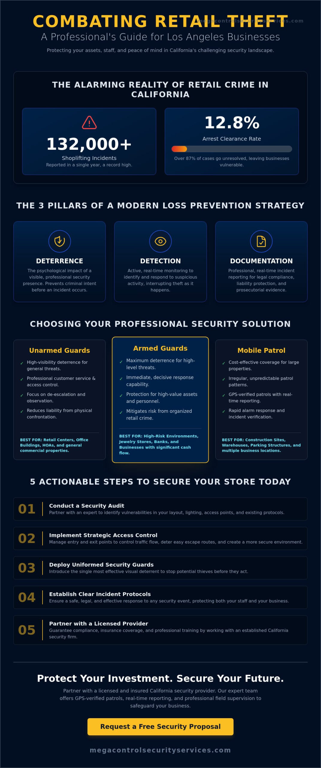 How to Stop Shoplifting in My Store: A Los Angeles Retailer's Guide to 2026 Security