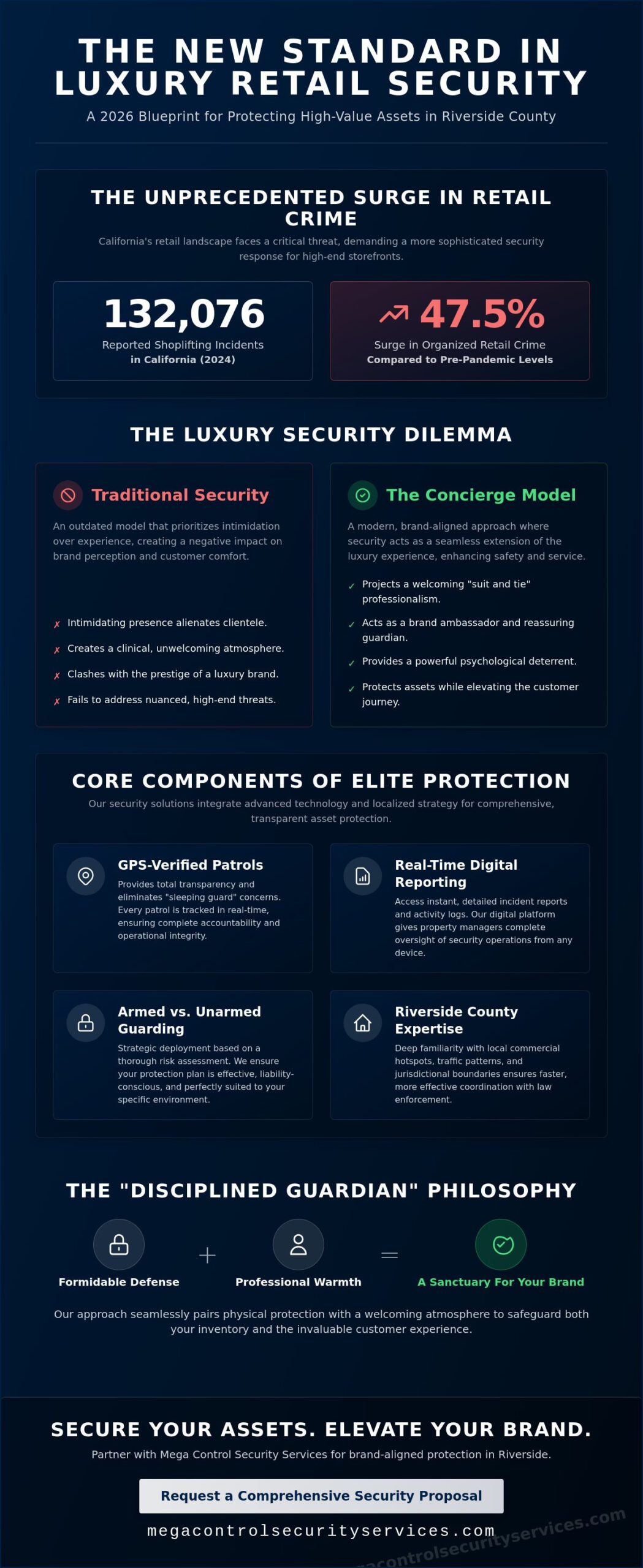 Luxury Retail Security in Riverside: The 2026 Guide to Elite Asset Protection