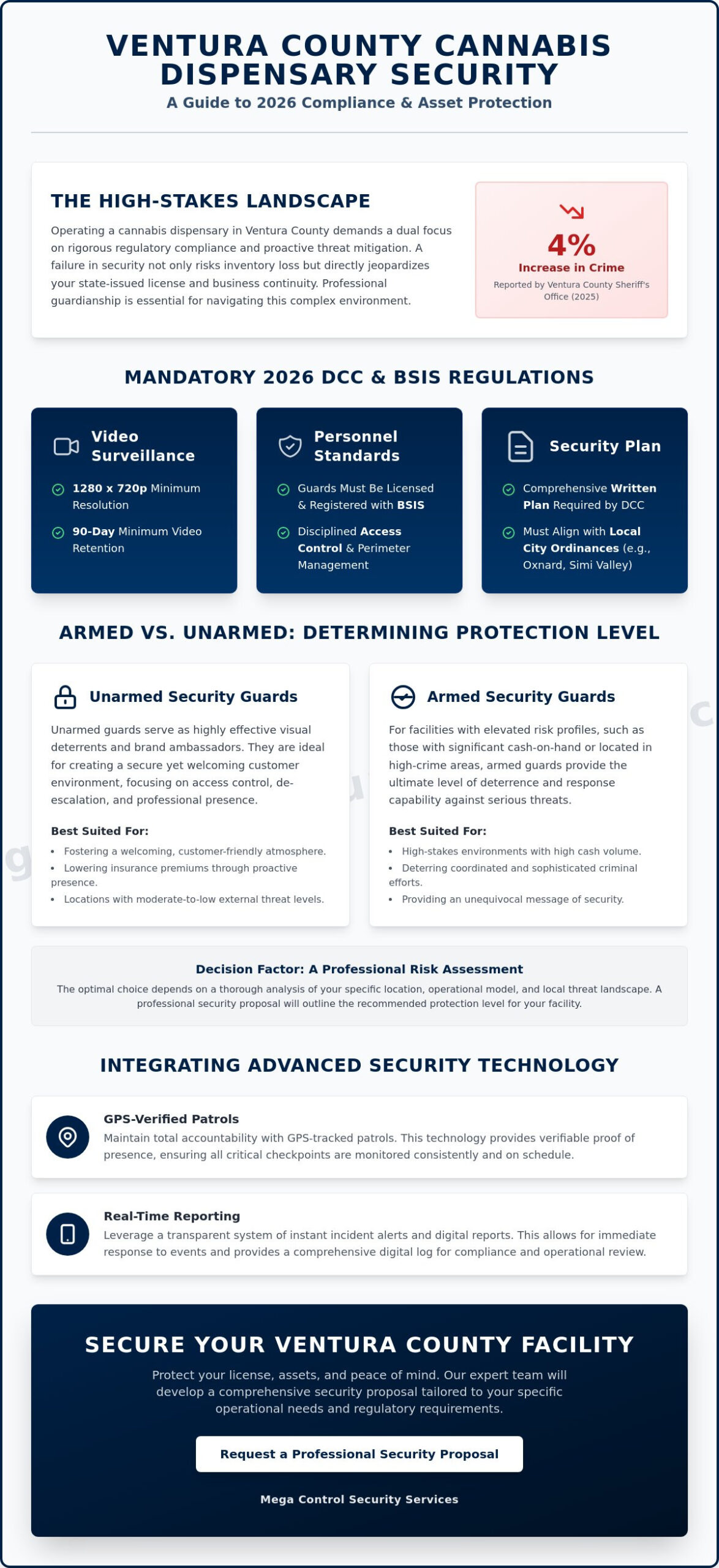 Cannabis Dispensary Security in Ventura County: The 2026 Professional Compliance Guide