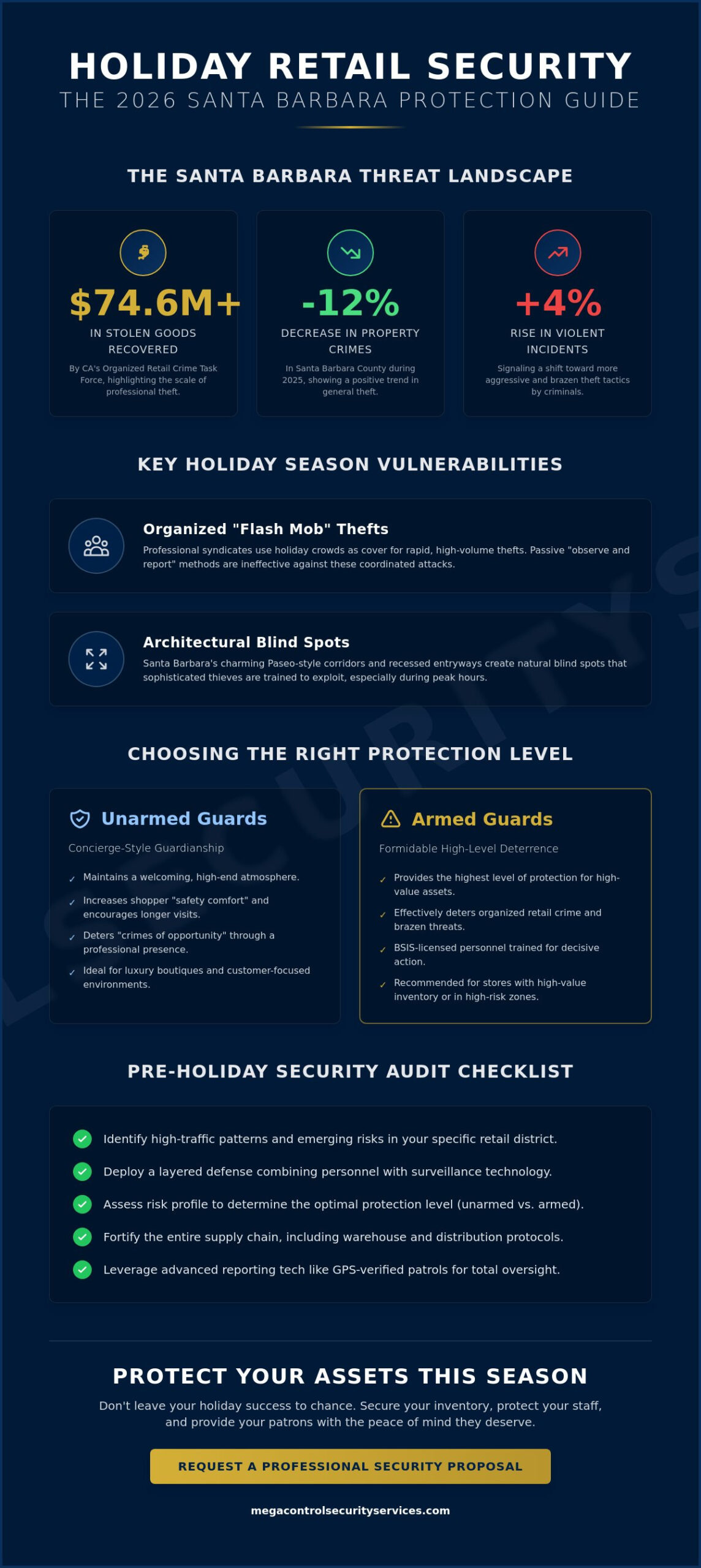 Holiday Season Retail Security in Santa Barbara: The 2026 Protection Guide