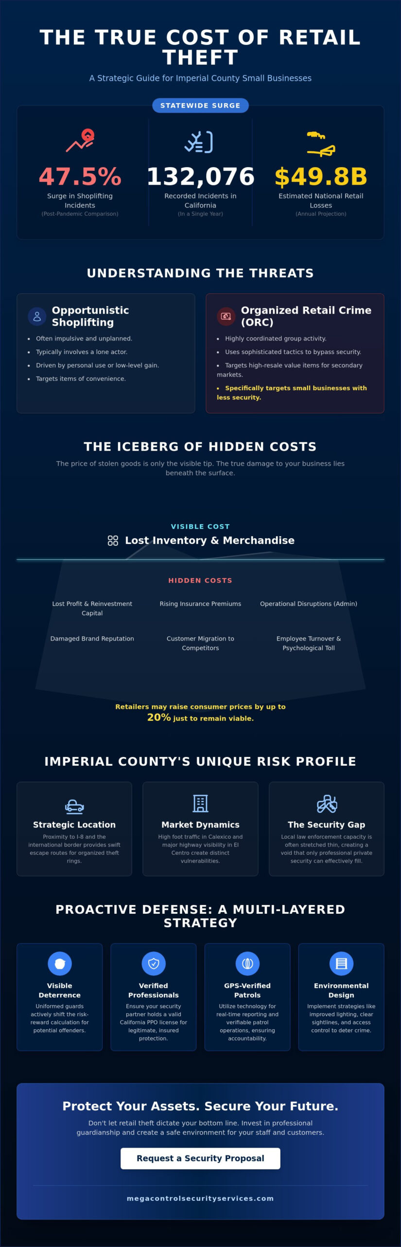 The True Cost of Retail Theft for Small Business in Imperial County (2026 Guide)