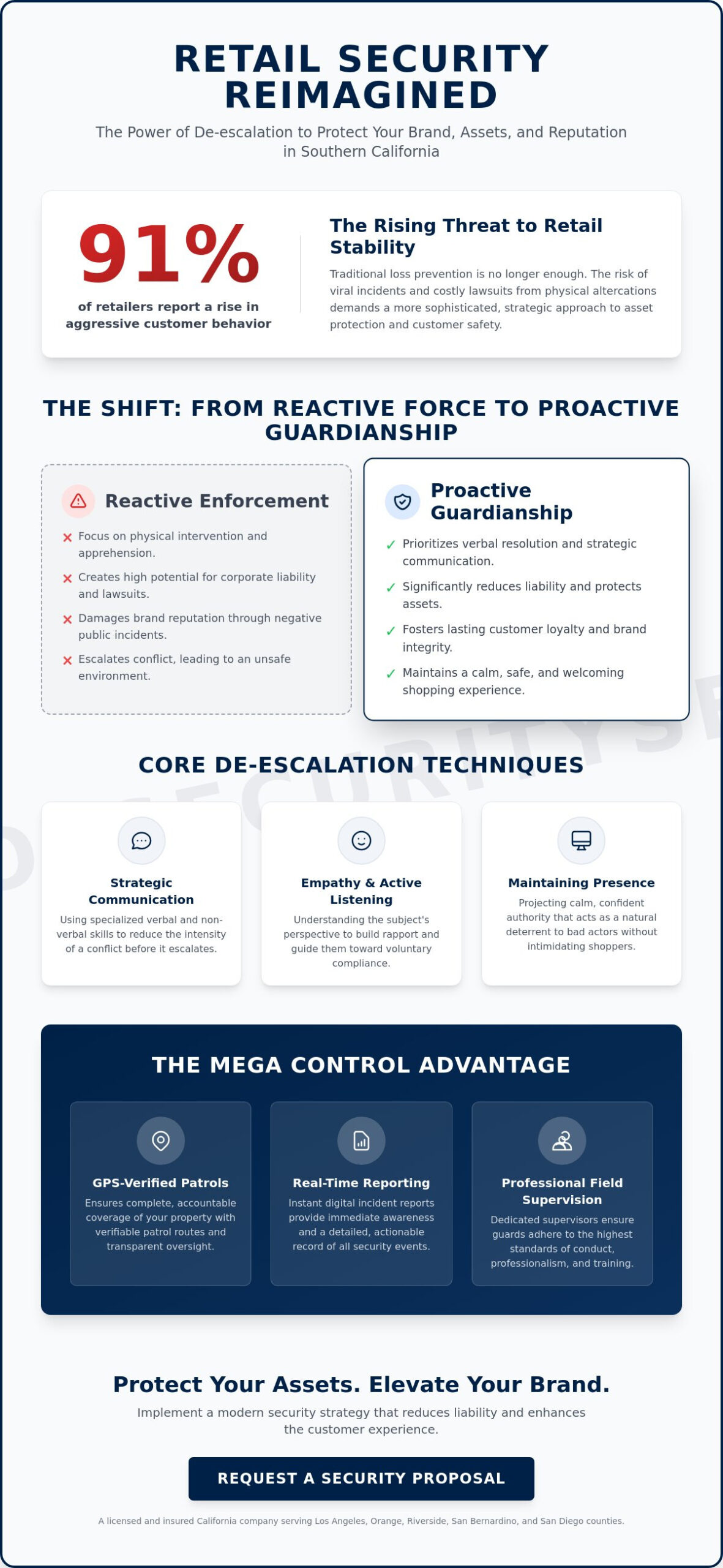 The Vital Role of Security Guards in Retail De-escalation: A 2026 Strategic Guide